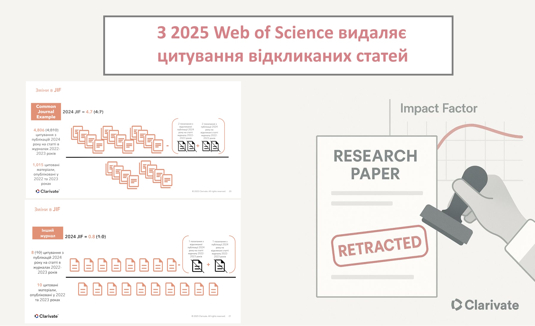 Зміни у Journal Citation Reports 2025: Web of Science видаляє цитування відкликаних статей